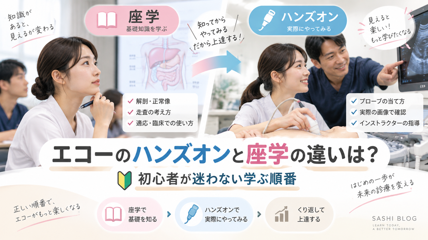 エコー学習における座学とハンズオンの違いを、講義で学ぶ場面とプローブを使った実技指導の場面で比較したアイキャッチ画像