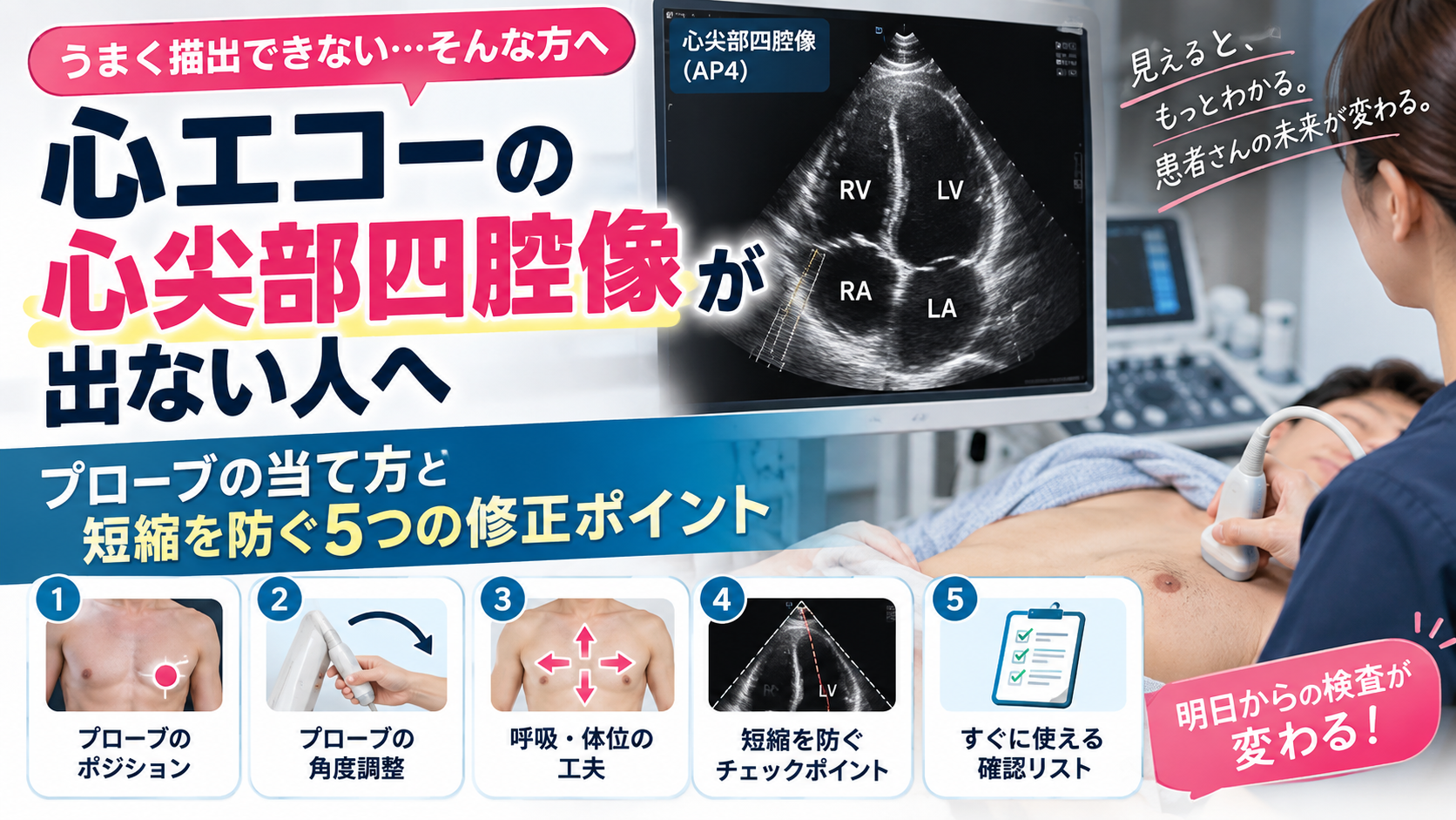 心エコー検査で心尖部四腔像（AP4）を描出している様子と、プローブの当て方・角度調整・体位や呼吸の工夫・短縮を防ぐ確認ポイントを解説した記事のアイキャッチ画像。