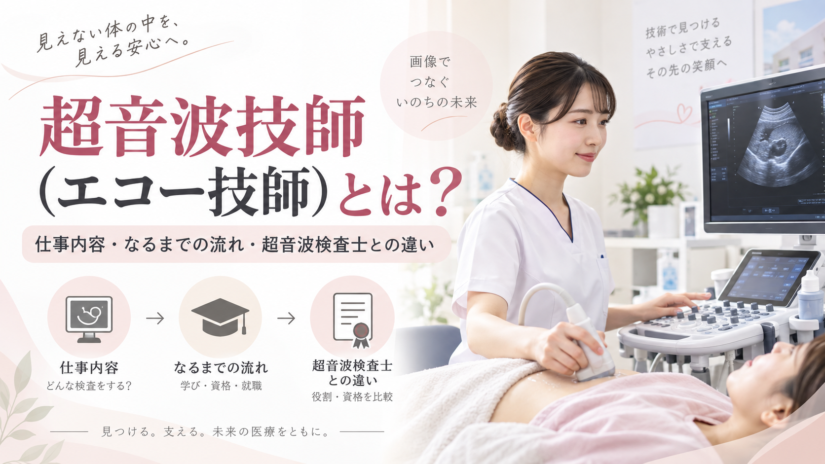 超音波技師（エコー技師）の仕事内容や、なるまでの流れ、超音波検査士との違いを解説する記事のアイキャッチ画像。医療従事者が超音波診断装置を使って患者の腹部エコー検査を行っている様子。